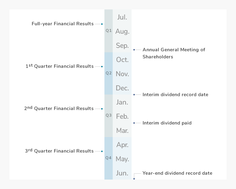 IR Calendar | Investors | TechnoPro Holdings