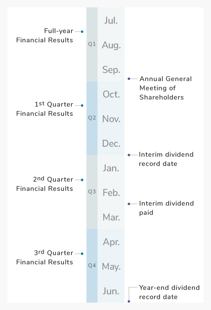 IR Calendar | Investors | TechnoPro Holdings