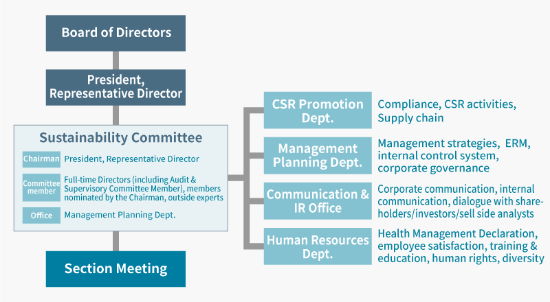 Sustainability Management | Sustainability | TechnoPro Holdings